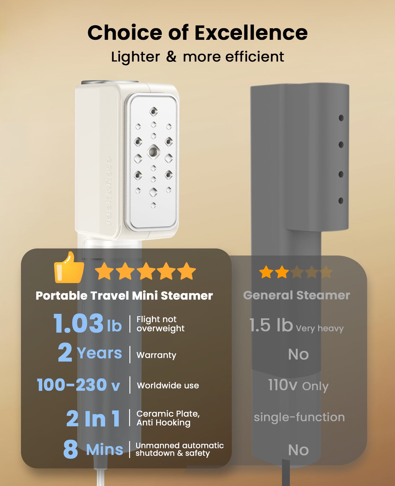 Jack & Rose Press Iron Steamer for Clothes,Dual Voltage 110-220v,6+1 Fabric Settings,No Ironing Board Required, Wrinkle Reduction,Portable Travel Size Steamer for Global & Europe Traveling