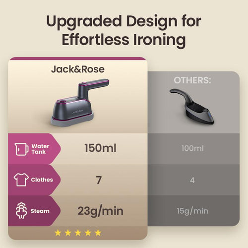 Jack & Rose Portable Steam Iron & Clothes Steame